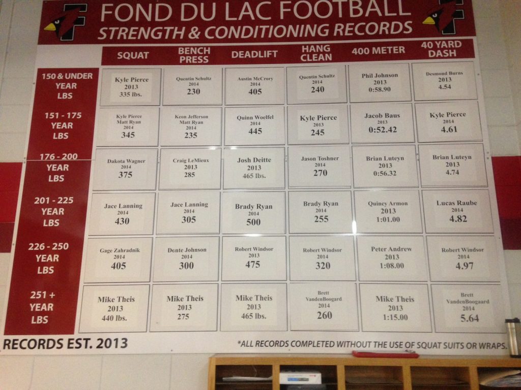 FDL FB Record Board