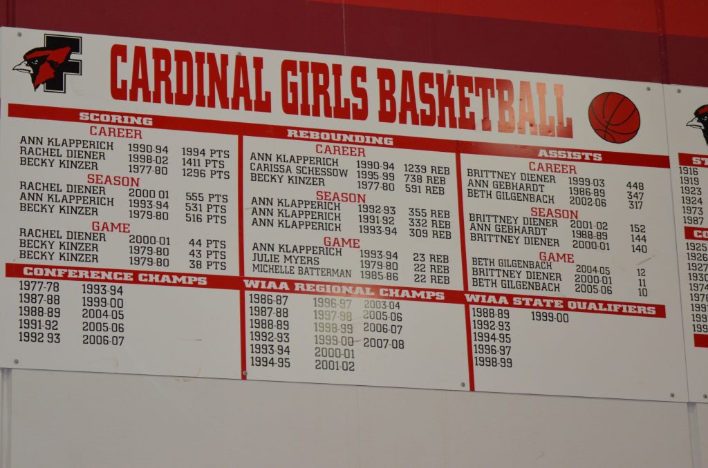 Girls Basketball